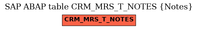 E-R Diagram for table CRM_MRS_T_NOTES (Notes)