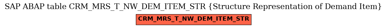 E-R Diagram for table CRM_MRS_T_NW_DEM_ITEM_STR (Structure Representation of Demand Item)