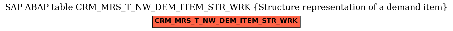 E-R Diagram for table CRM_MRS_T_NW_DEM_ITEM_STR_WRK (Structure representation of a demand item)