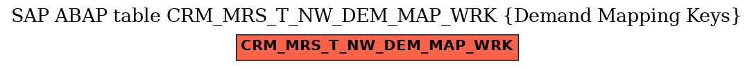 E-R Diagram for table CRM_MRS_T_NW_DEM_MAP_WRK (Demand Mapping Keys)