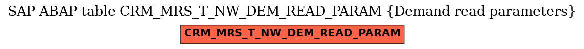 E-R Diagram for table CRM_MRS_T_NW_DEM_READ_PARAM (Demand read parameters)