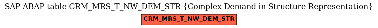 E-R Diagram for table CRM_MRS_T_NW_DEM_STR (Complex Demand in Structure Representation)