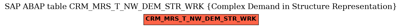 E-R Diagram for table CRM_MRS_T_NW_DEM_STR_WRK (Complex Demand in Structure Representation)