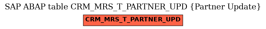 E-R Diagram for table CRM_MRS_T_PARTNER_UPD (Partner Update)