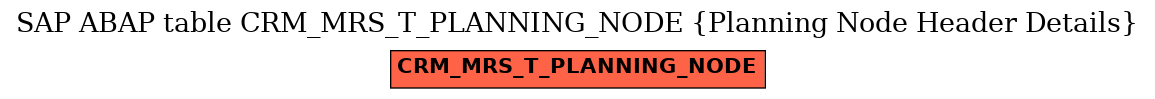 E-R Diagram for table CRM_MRS_T_PLANNING_NODE (Planning Node Header Details)