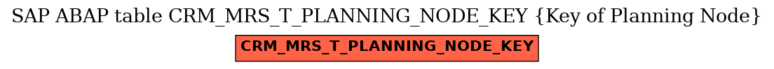 E-R Diagram for table CRM_MRS_T_PLANNING_NODE_KEY (Key of Planning Node)