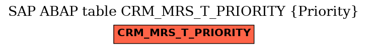 E-R Diagram for table CRM_MRS_T_PRIORITY (Priority)