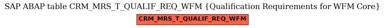 E-R Diagram for table CRM_MRS_T_QUALIF_REQ_WFM (Qualification Requirements for WFM Core)