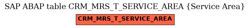 E-R Diagram for table CRM_MRS_T_SERVICE_AREA (Service Area)