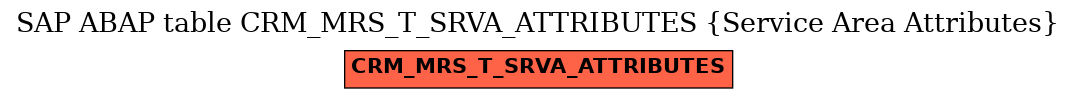 E-R Diagram for table CRM_MRS_T_SRVA_ATTRIBUTES (Service Area Attributes)