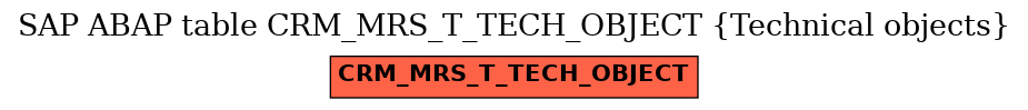 E-R Diagram for table CRM_MRS_T_TECH_OBJECT (Technical objects)