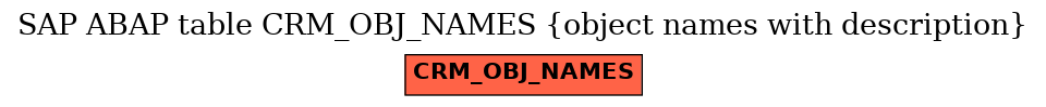 E-R Diagram for table CRM_OBJ_NAMES (object names with description)