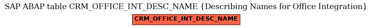 E-R Diagram for table CRM_OFFICE_INT_DESC_NAME (Describing Names for Office Integration)
