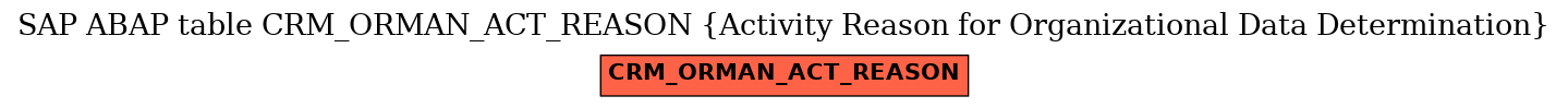 E-R Diagram for table CRM_ORMAN_ACT_REASON (Activity Reason for Organizational Data Determination)