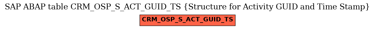 E-R Diagram for table CRM_OSP_S_ACT_GUID_TS (Structure for Activity GUID and Time Stamp)