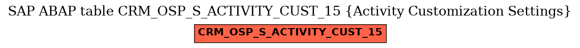 E-R Diagram for table CRM_OSP_S_ACTIVITY_CUST_15 (Activity Customization Settings)