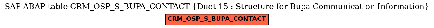 E-R Diagram for table CRM_OSP_S_BUPA_CONTACT (Duet 15 : Structure for Bupa Communication Information)