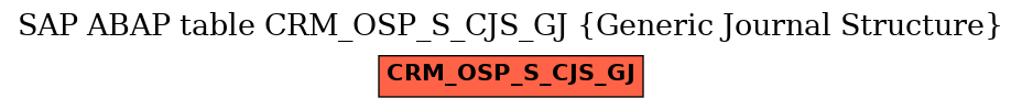 E-R Diagram for table CRM_OSP_S_CJS_GJ (Generic Journal Structure)