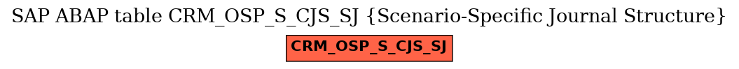 E-R Diagram for table CRM_OSP_S_CJS_SJ (Scenario-Specific Journal Structure)