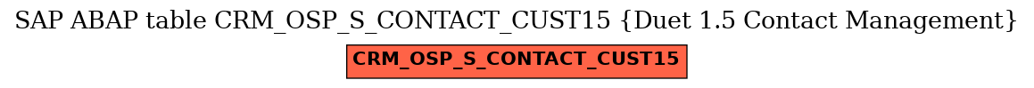 E-R Diagram for table CRM_OSP_S_CONTACT_CUST15 (Duet 1.5 Contact Management)