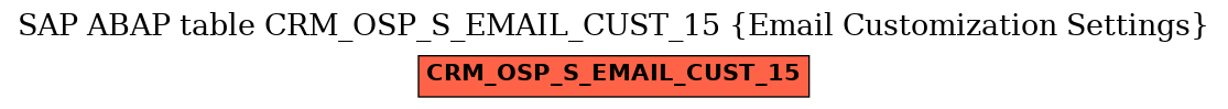 E-R Diagram for table CRM_OSP_S_EMAIL_CUST_15 (Email Customization Settings)