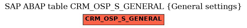 E-R Diagram for table CRM_OSP_S_GENERAL (General settings)