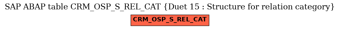 E-R Diagram for table CRM_OSP_S_REL_CAT (Duet 15 : Structure for relation category)