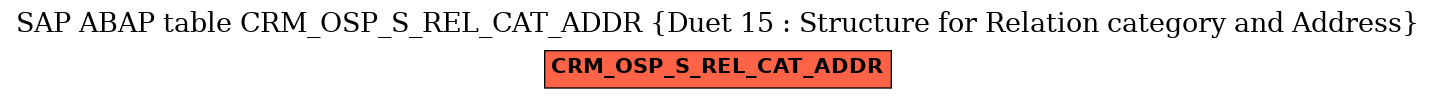 E-R Diagram for table CRM_OSP_S_REL_CAT_ADDR (Duet 15 : Structure for Relation category and Address)