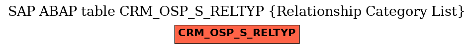 E-R Diagram for table CRM_OSP_S_RELTYP (Relationship Category List)