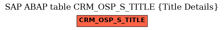 E-R Diagram for table CRM_OSP_S_TITLE (Title Details)
