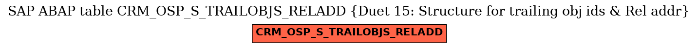 E-R Diagram for table CRM_OSP_S_TRAILOBJS_RELADD (Duet 15: Structure for trailing obj ids & Rel addr)