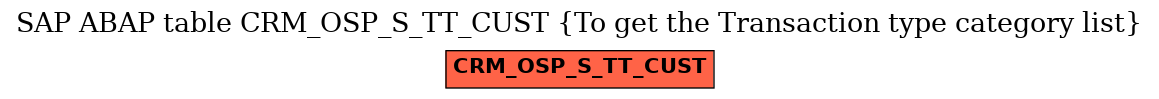 E-R Diagram for table CRM_OSP_S_TT_CUST (To get the Transaction type category list)