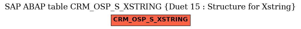 E-R Diagram for table CRM_OSP_S_XSTRING (Duet 15 : Structure for Xstring)