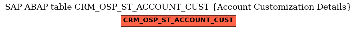 E-R Diagram for table CRM_OSP_ST_ACCOUNT_CUST (Account Customization Details)