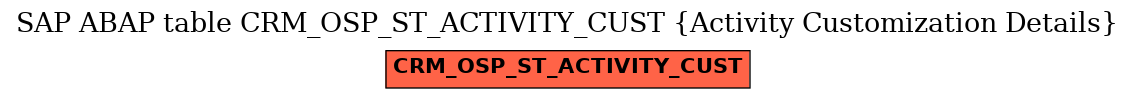 E-R Diagram for table CRM_OSP_ST_ACTIVITY_CUST (Activity Customization Details)