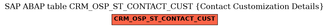 E-R Diagram for table CRM_OSP_ST_CONTACT_CUST (Contact Customization Details)
