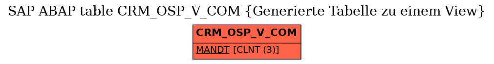 E-R Diagram for table CRM_OSP_V_COM (Generierte Tabelle zu einem View)