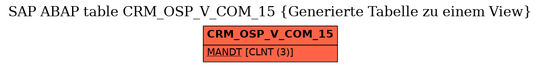 E-R Diagram for table CRM_OSP_V_COM_15 (Generierte Tabelle zu einem View)