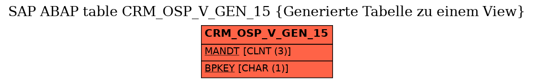 E-R Diagram for table CRM_OSP_V_GEN_15 (Generierte Tabelle zu einem View)