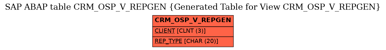 E-R Diagram for table CRM_OSP_V_REPGEN (Generated Table for View CRM_OSP_V_REPGEN)