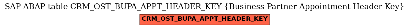 E-R Diagram for table CRM_OST_BUPA_APPT_HEADER_KEY (Business Partner Appointment Header Key)