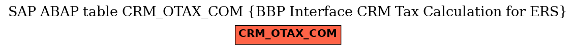 E-R Diagram for table CRM_OTAX_COM (BBP Interface CRM Tax Calculation for ERS)