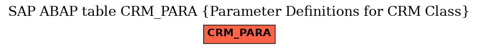 E-R Diagram for table CRM_PARA (Parameter Definitions for CRM Class)