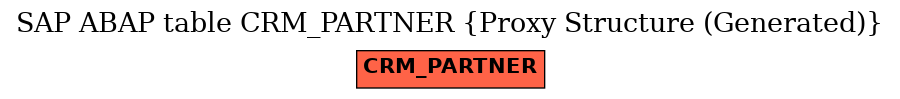 E-R Diagram for table CRM_PARTNER (Proxy Structure (Generated))