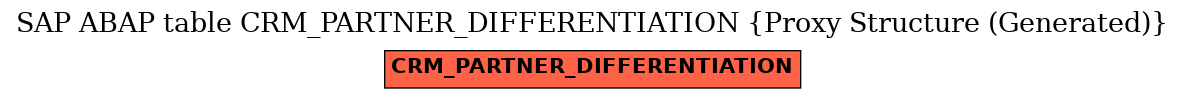 E-R Diagram for table CRM_PARTNER_DIFFERENTIATION (Proxy Structure (Generated))