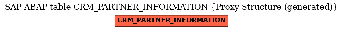 E-R Diagram for table CRM_PARTNER_INFORMATION (Proxy Structure (generated))