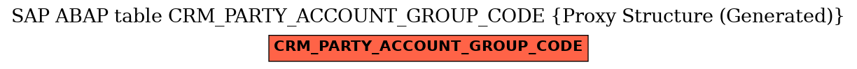 E-R Diagram for table CRM_PARTY_ACCOUNT_GROUP_CODE (Proxy Structure (Generated))