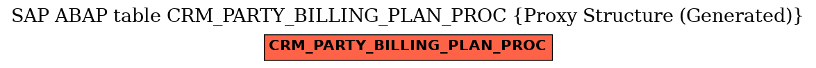 E-R Diagram for table CRM_PARTY_BILLING_PLAN_PROC (Proxy Structure (Generated))