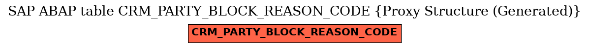 E-R Diagram for table CRM_PARTY_BLOCK_REASON_CODE (Proxy Structure (Generated))