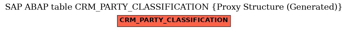 E-R Diagram for table CRM_PARTY_CLASSIFICATION (Proxy Structure (Generated))